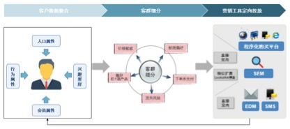 产品同质化的时代,航司在差异化服务上还能玩什么花样