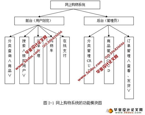 mysql设计一个网上购物系统 网上购物系统的设计与实现 myeclipse,mysql