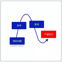 10张工作逻辑图 送给培训管理者的新员工教材