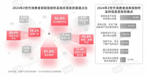 z世代现制饮品消费洞察报告 z世代消费者引领现制饮品赛道革新之路